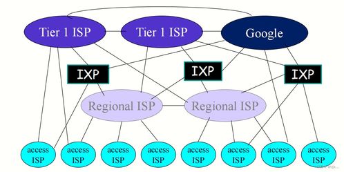 計(jì)算機(jī)網(wǎng)絡(luò)技術(shù) 連接世界的無形橋梁