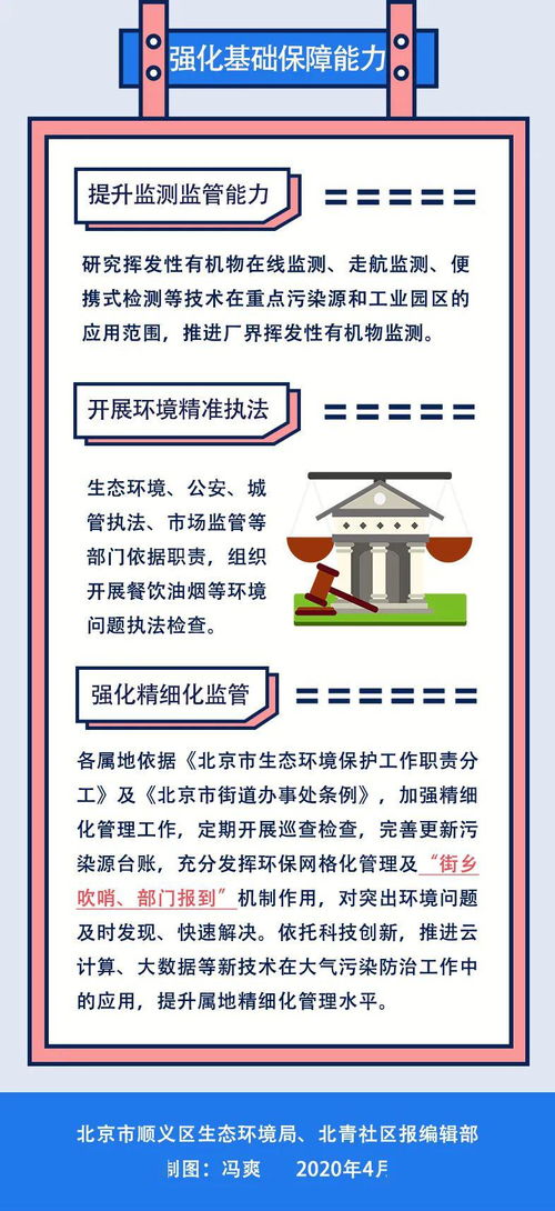 一圖讀懂 順義區(qū)打贏藍(lán)天保衛(wèi)戰(zhàn)2020年行動(dòng)計(jì)劃