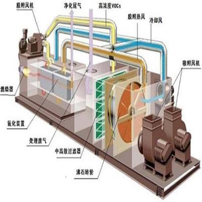 高效凈化廢氣催化燃燒裝置推薦 助力綠色生產(chǎn)